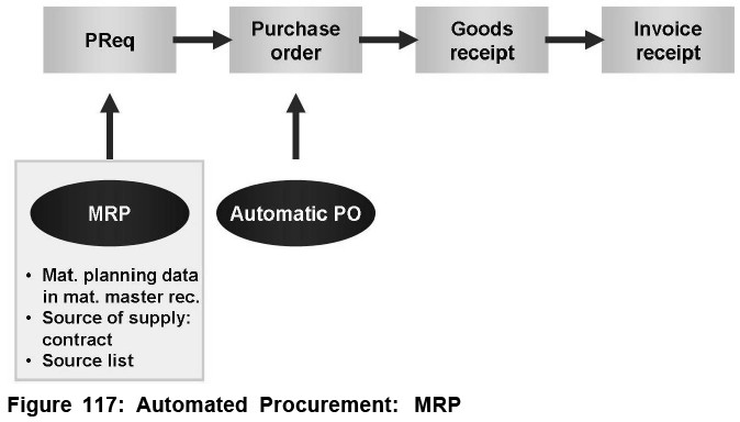 automated-procurement