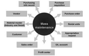 MM17 - Mass Material Maintenance