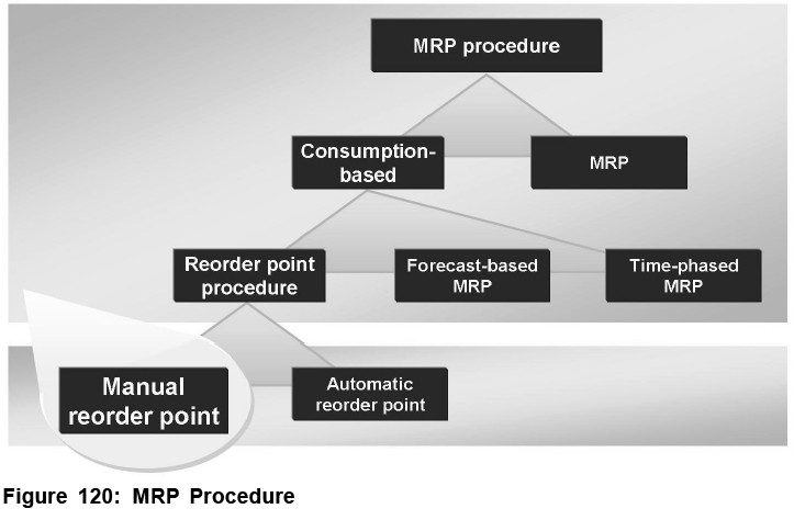 mrp-procedure