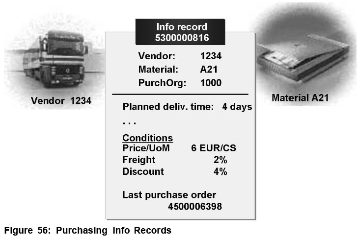 purchasing-info-record