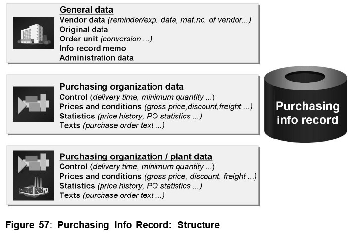 purchasing-info-record_structure