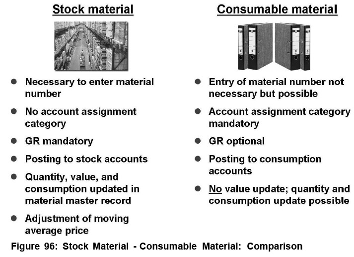 stock-vs-consumable-comparison